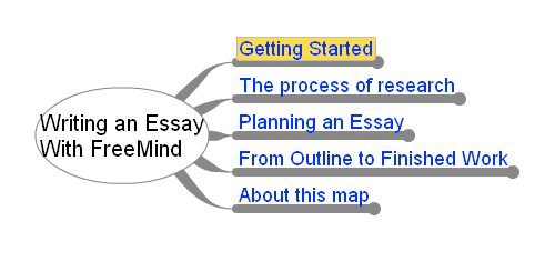 Ideal essay writing tool.